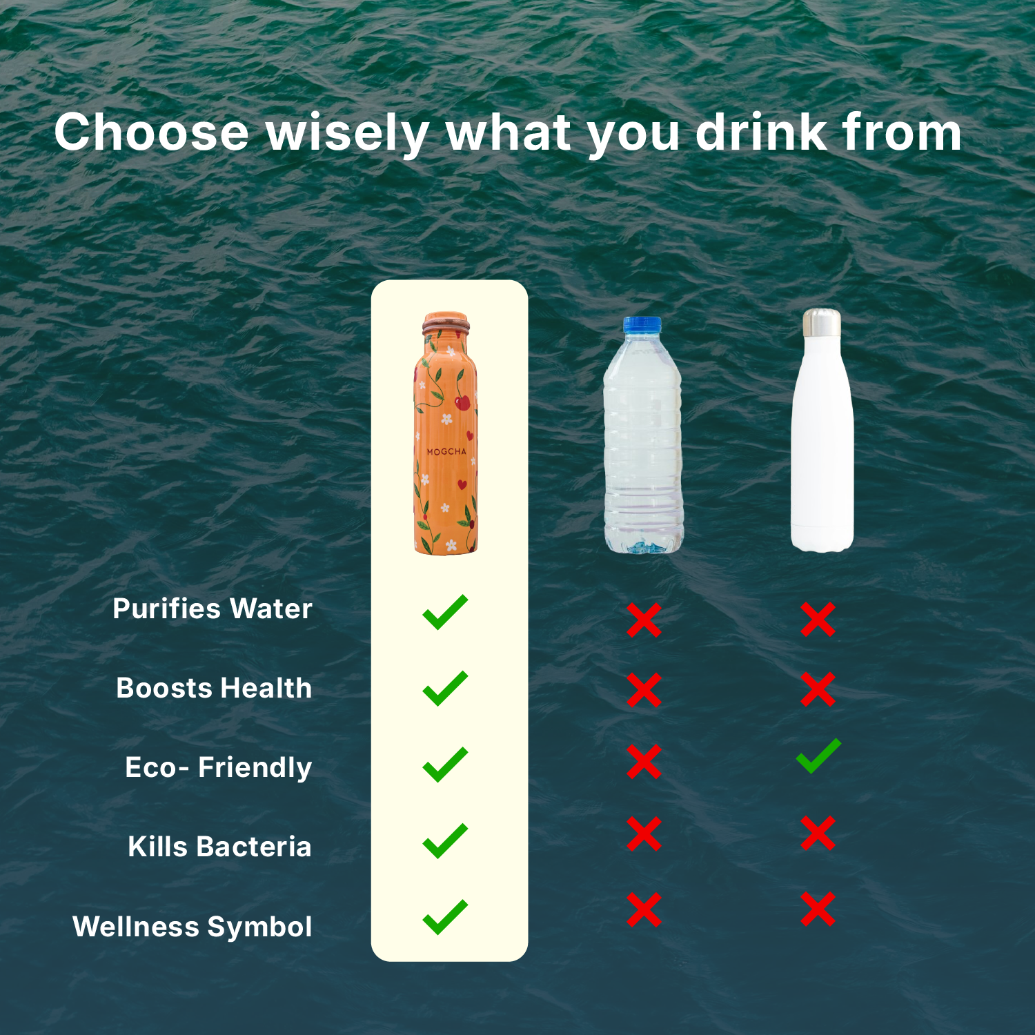 Glow Cherry Garden Copper Bottle